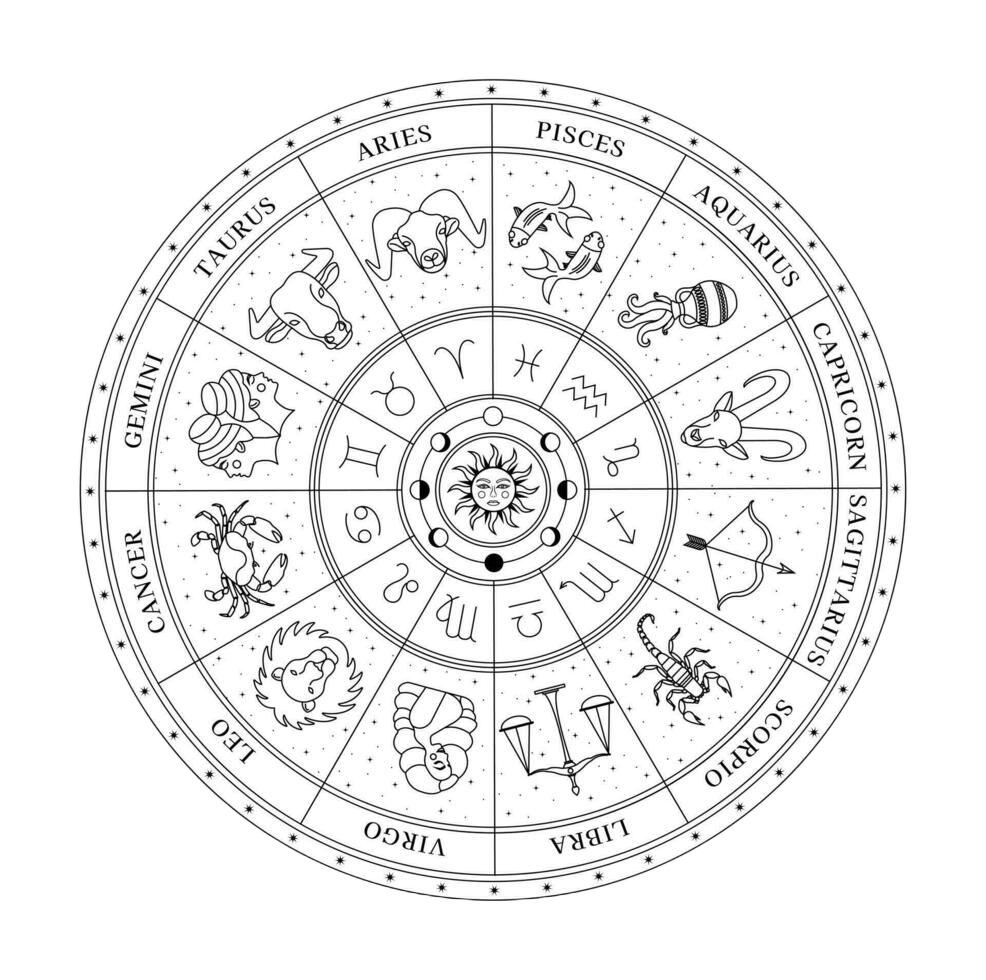 Rotating Horoscope Wheel